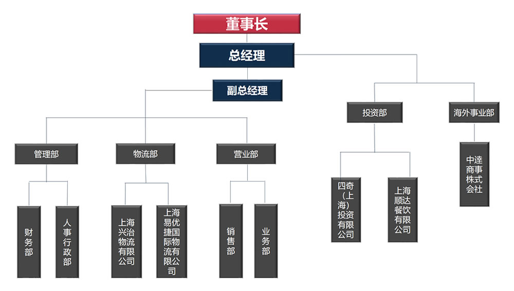 企业情况(图1)